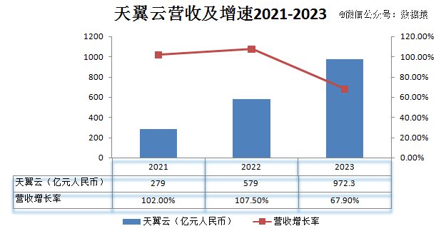 数据来源：财报 制图：数据猿