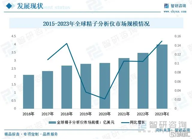 CASA是什么检测全球首款活精子检测仪器上市!贝康医疗-B(2170.HK)智能精子分析仪有望替代传统CASA诊断模式!-上海聚慕医疗器械有限公司