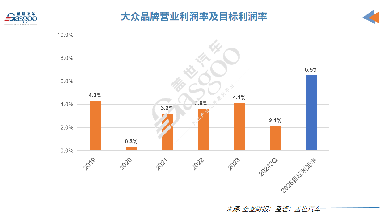 关厂、裁员、降薪，欧洲汽车工业走向衰落？