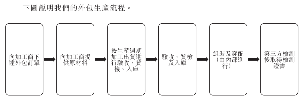 图源：老铺黄金招股书