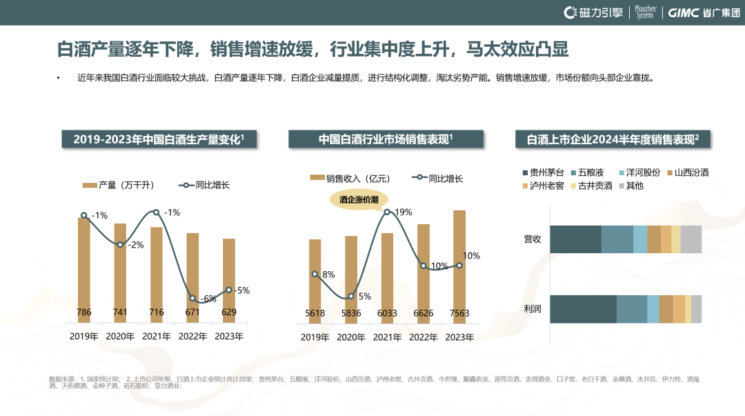 白酒行业发展趋势 智能化，白酒行业发展趋势