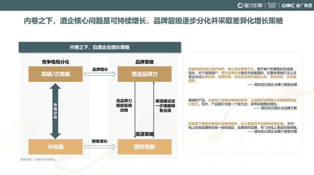 存量市场竞争中，白酒企业面临经销商依赖和渠道创新困局