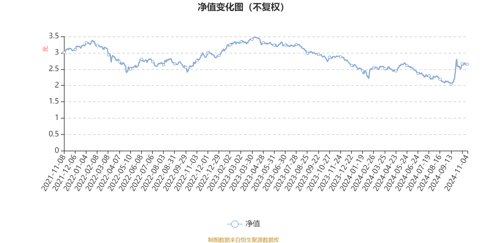中欧养老混合A：2024年第三季度利润4.35亿元净值增长率16.15%