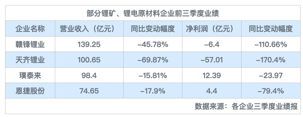 图片来源：每经记者 苗诗雨 制