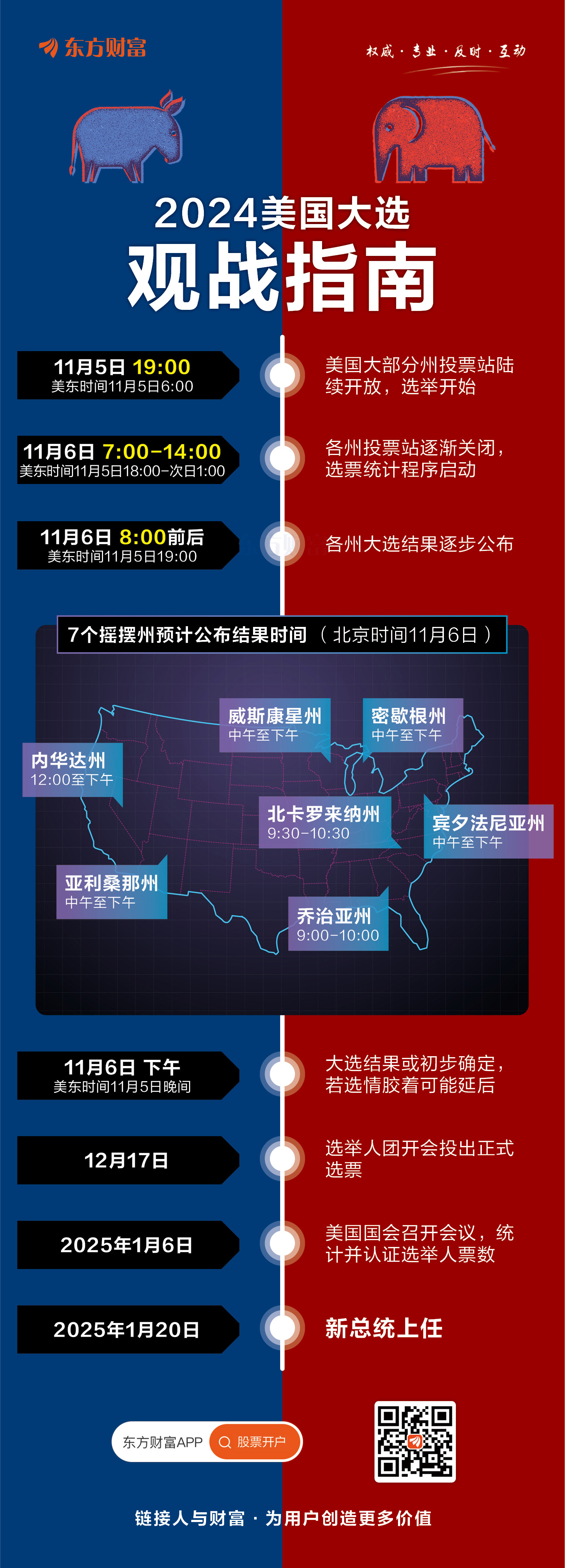 美国大选投票开始“观战指南”来了