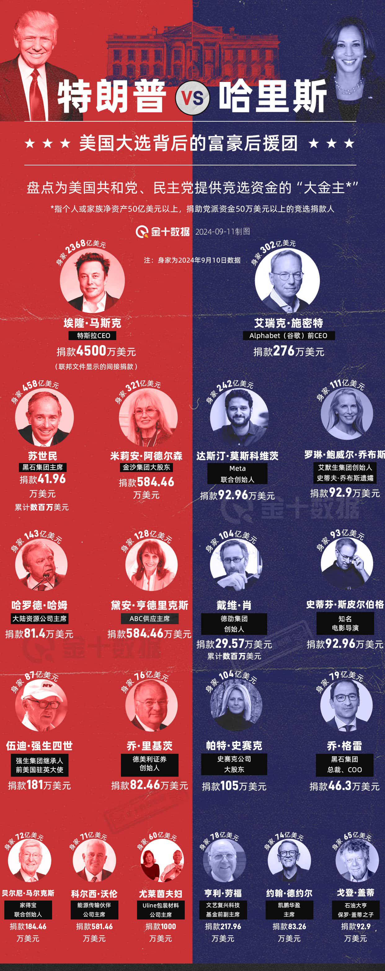 本文转载自金十数据