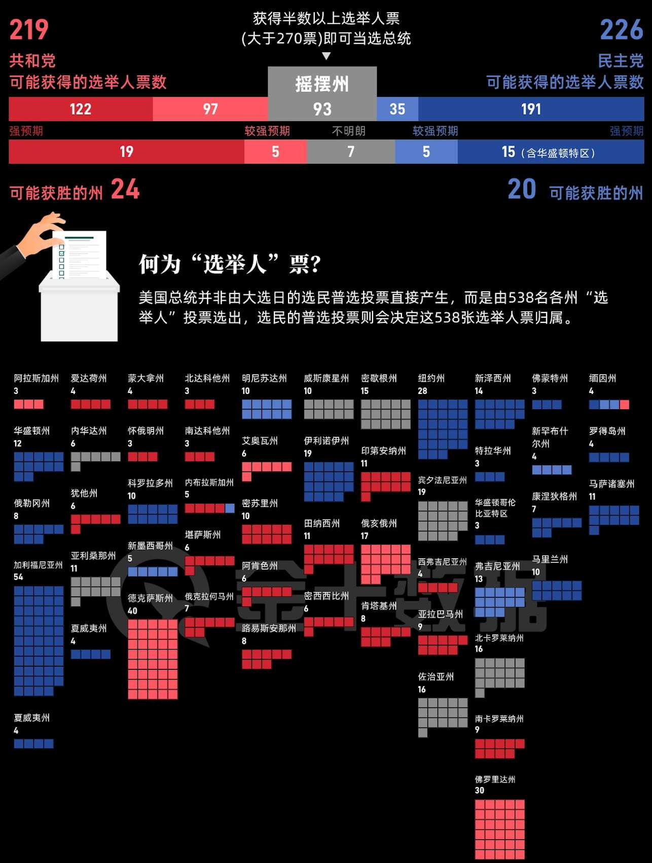 图片来自财料小组