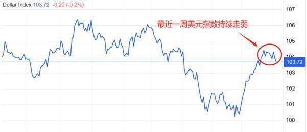 ATFX汇市:美国大选结果,影响周五美联储决议