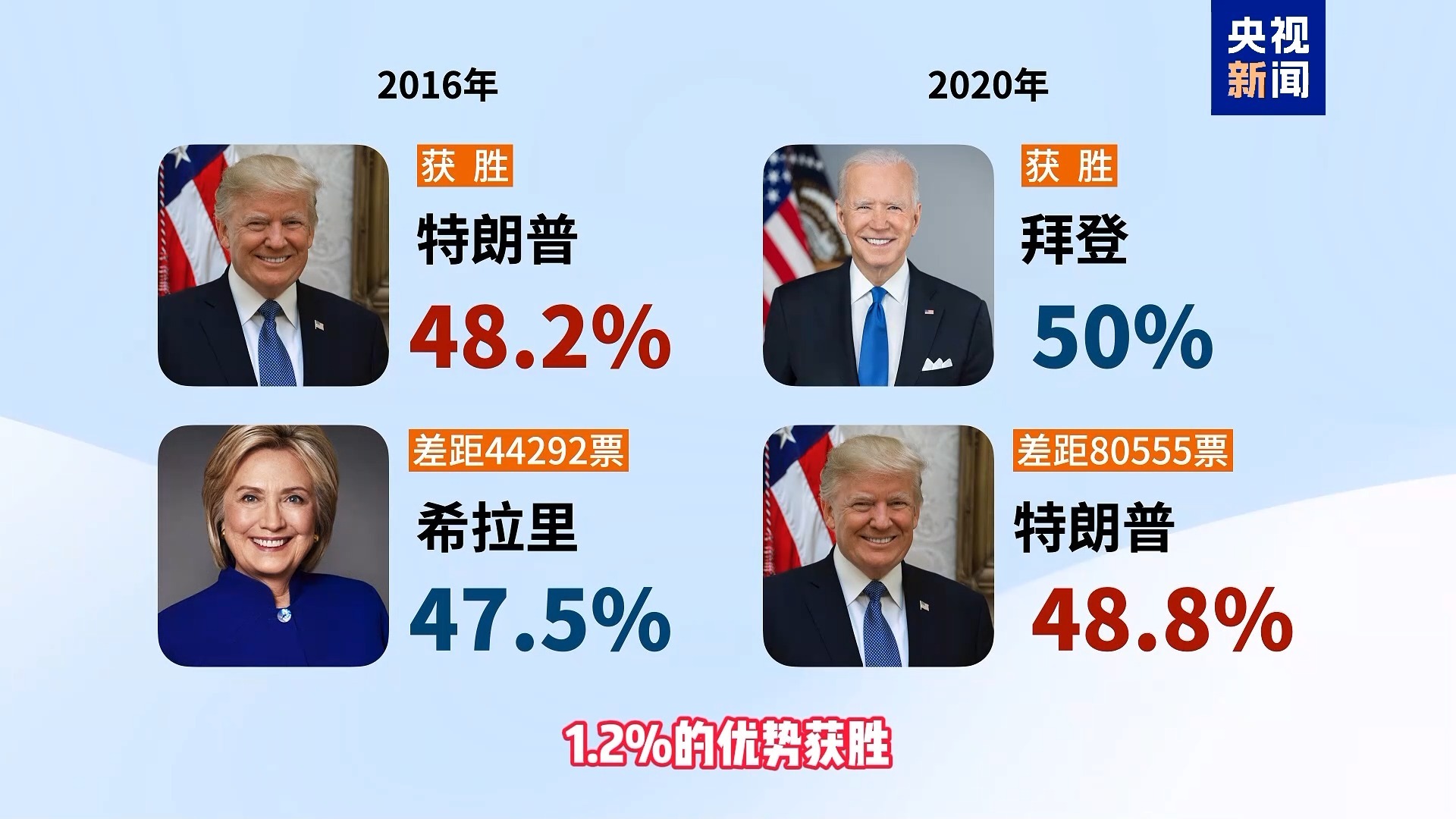 图片来源:央视新闻