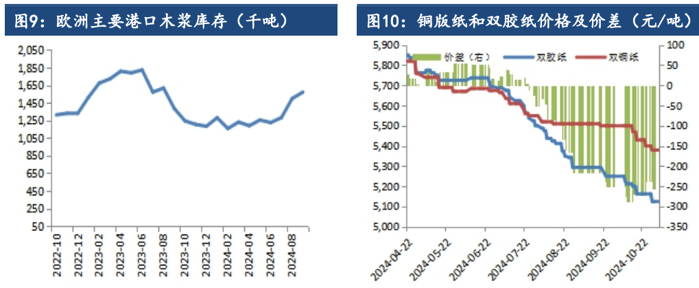 关联品种纸浆所属公司：建信期货