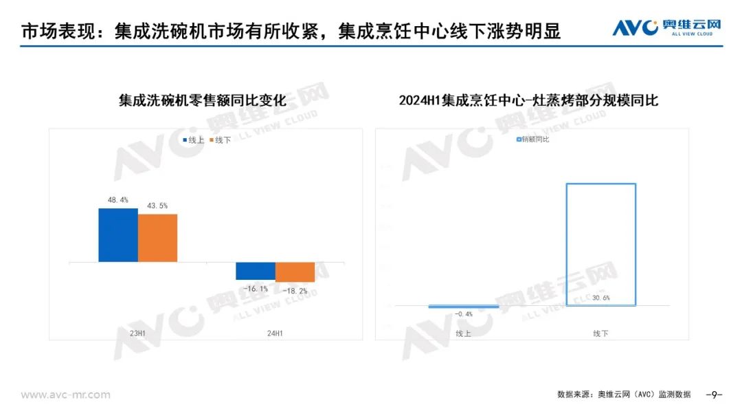厨电品牌如何跨过周期谋求确定性增长？方太华帝等头雁给出若干解法