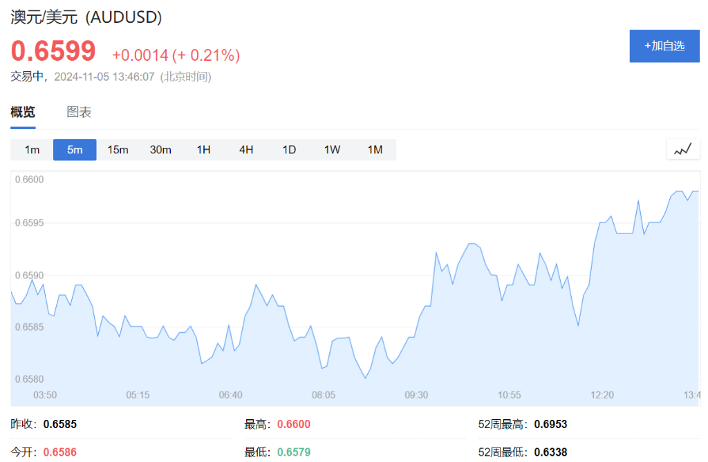 通胀顽固,澳洲联储维持利率不变,交易员预计明年5月降息