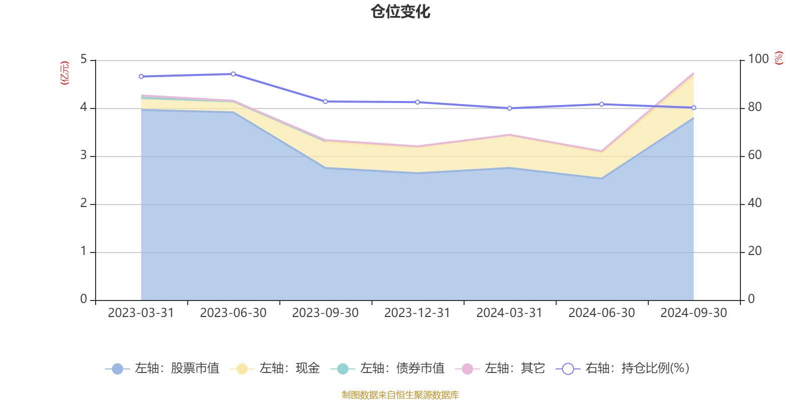 广发新能源精选股票A：2024年第三季度利润3462.35万元 净值增长率24%-广发新能源汽车基金净值