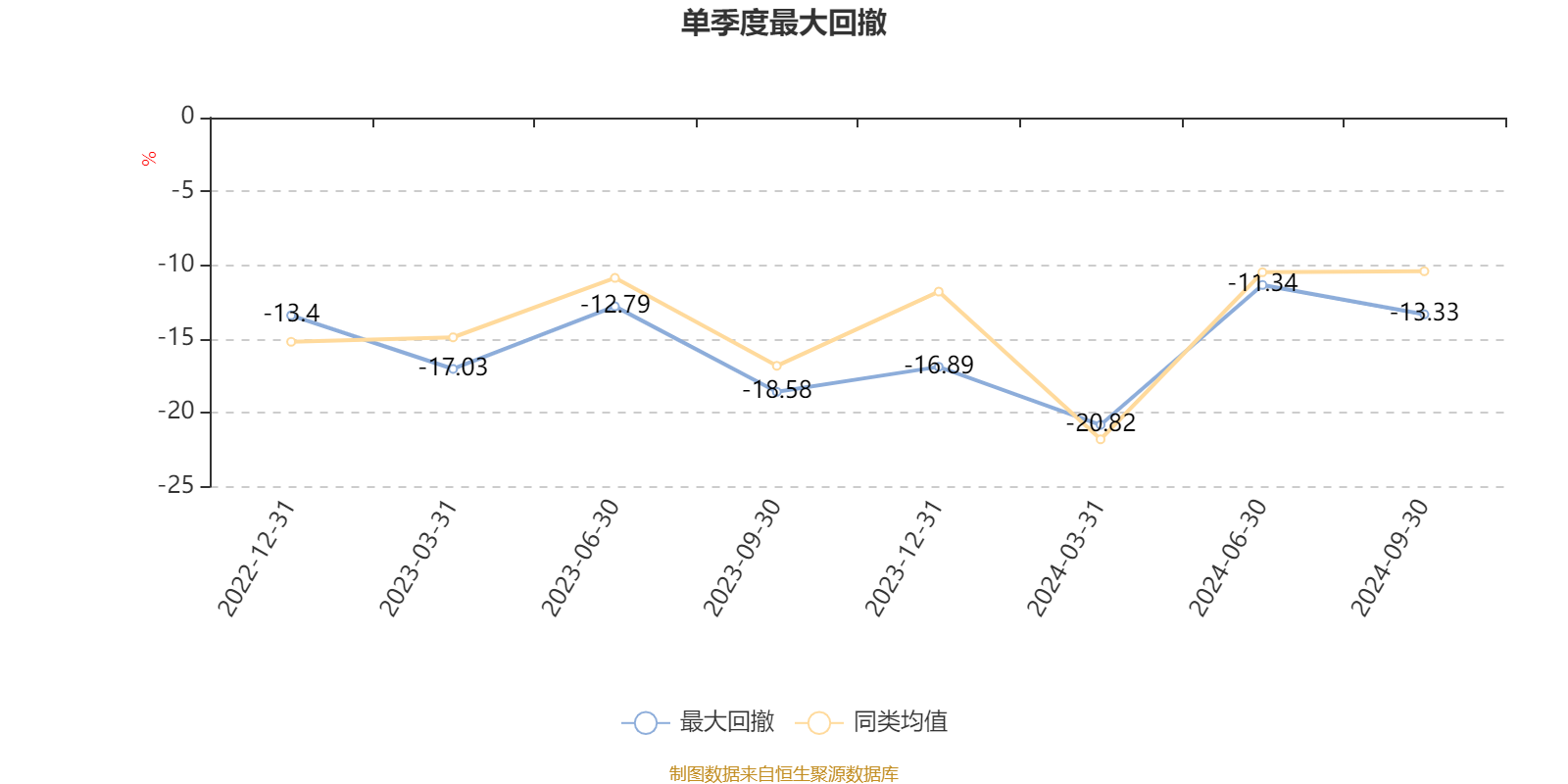 红塔红土新能源主题精选股票A：2024年第三季度利润91.33万元 净值增长率22.84%-红塔集团有股票吗