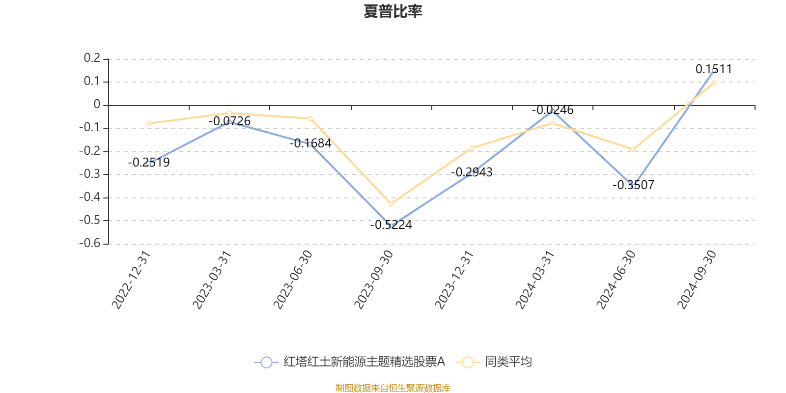 红塔红土新能源主题精选股票A：2024年第三季度利润91.33万元 净值增长率22.84%-红塔集团有股票吗