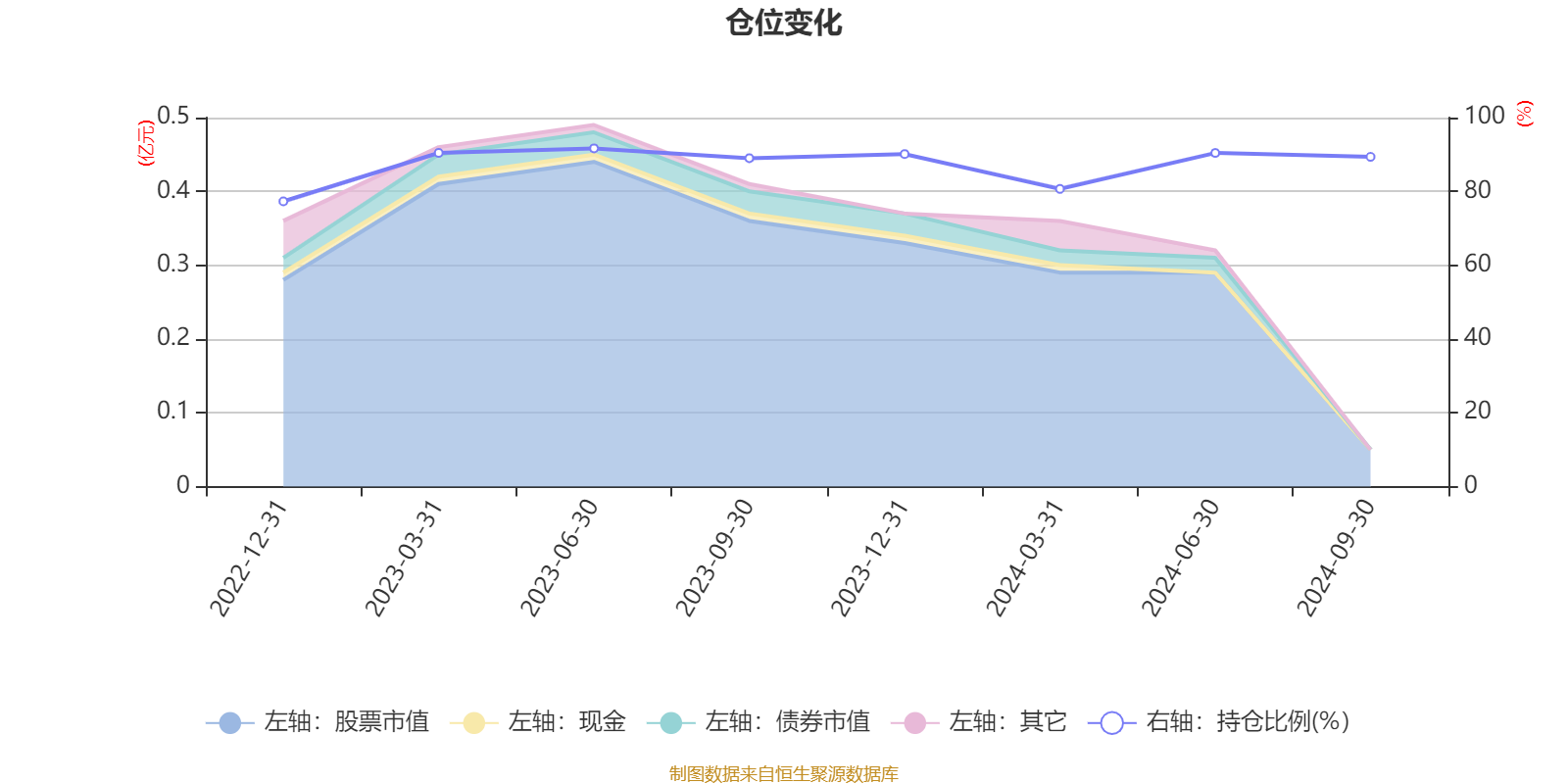 红塔红土新能源主题精选股票A：2024年第三季度利润91.33万元 净值增长率22.84%-红塔集团有股票吗