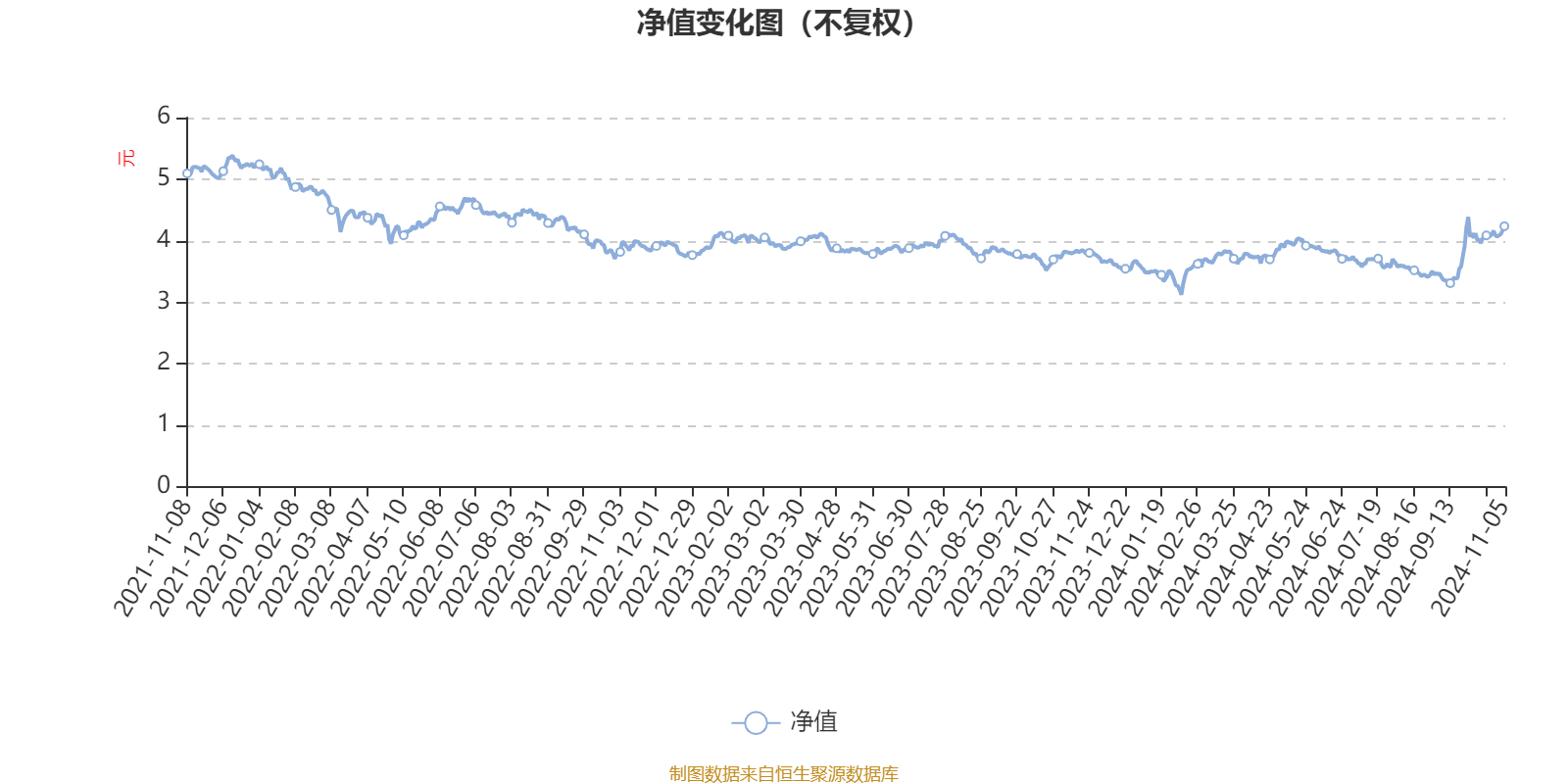 汇丰晋信大盘股票A：2024年第三季度利润3.21亿元净值增长率14.26%