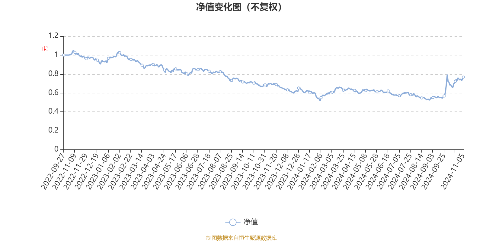红塔红土新能源主题精选股票A：2024年第三季度利润91.33万元 净值增长率22.84%-红塔集团有股票吗