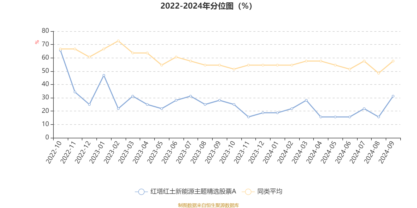 红塔红土新能源主题精选股票A：2024年第三季度利润91.33万元 净值增长率22.84%-红塔集团有股票吗