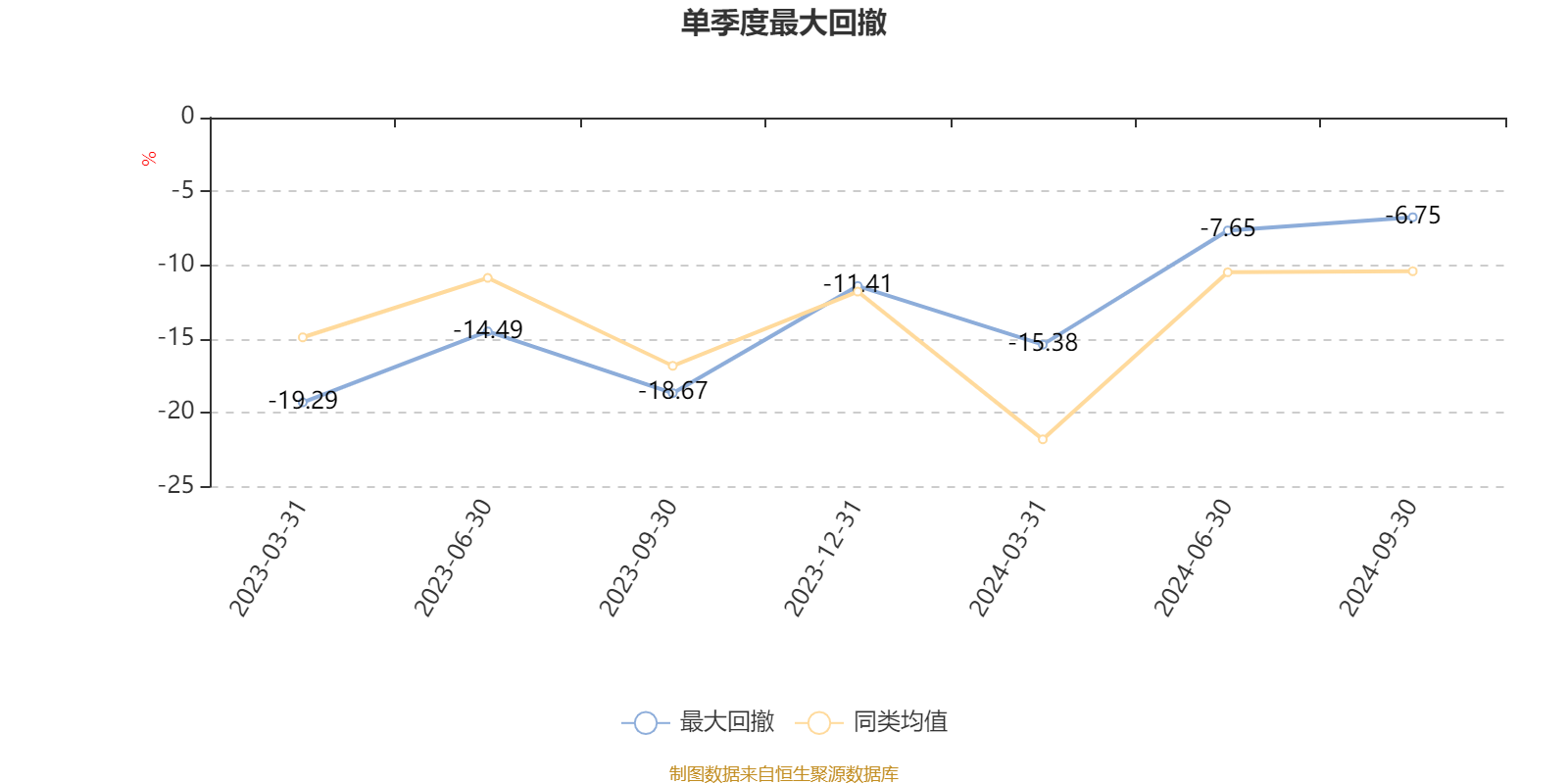 广发新能源精选股票A：2024年第三季度利润3462.35万元 净值增长率24%-广发新能源汽车基金净值