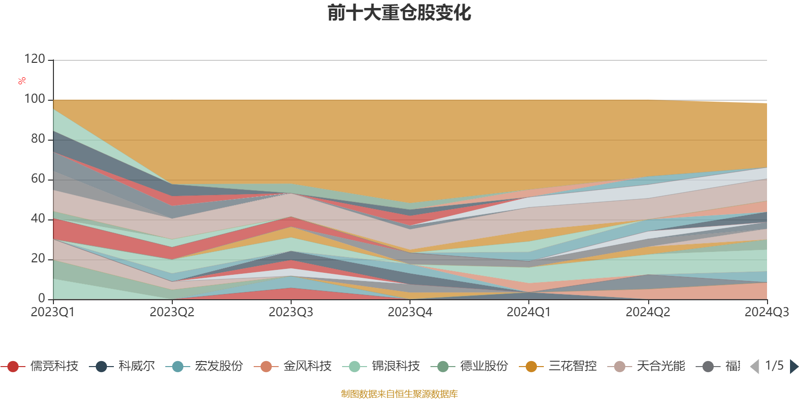 广发新能源精选股票A：2024年第三季度利润3462.35万元 净值增长率24%-广发新能源汽车基金净值