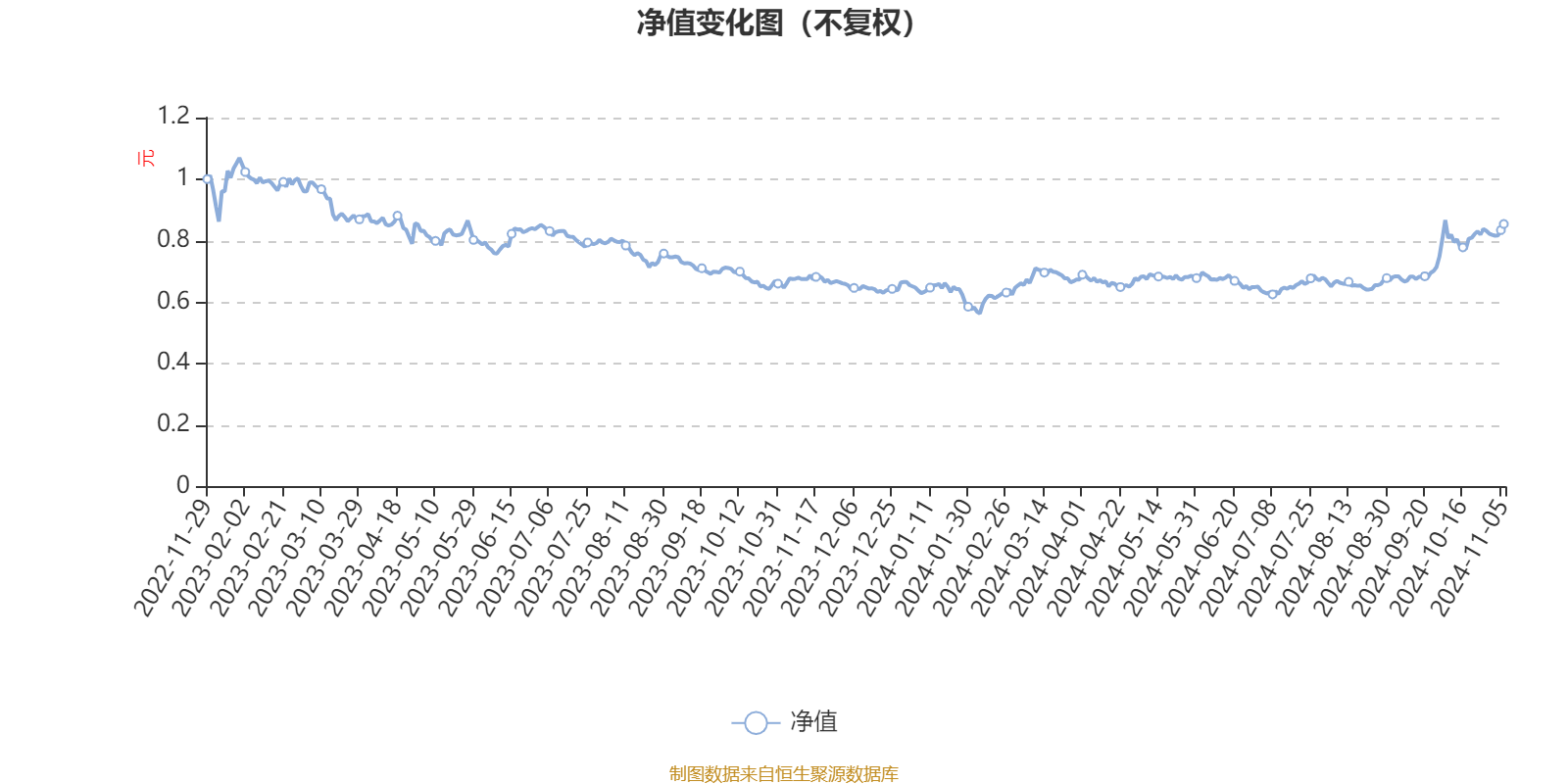 广发新能源精选股票A：2024年第三季度利润3462.35万元 净值增长率24%-广发新能源汽车基金净值