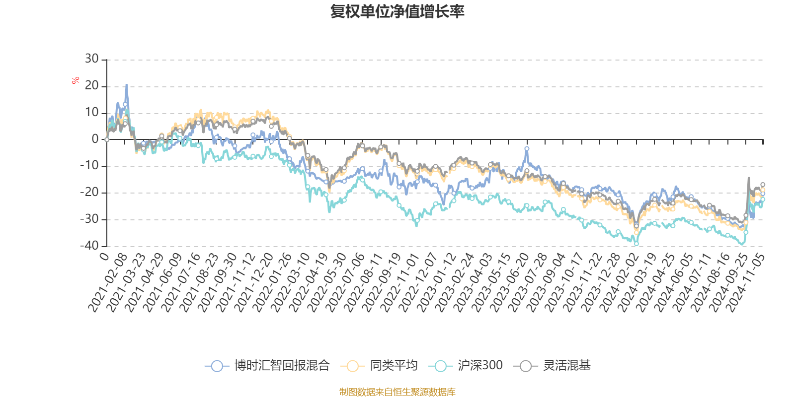博时汇智回报混合：2024年第三季度利润89.96万元 净值增长率0.87%|博时_新浪财经_新浪网