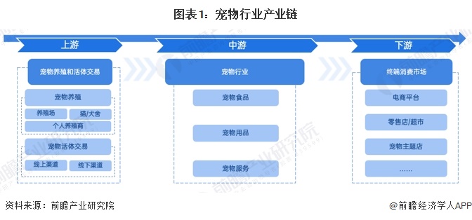 宠物行业产业链区域热力地图：江苏、广东和山东分布最集中