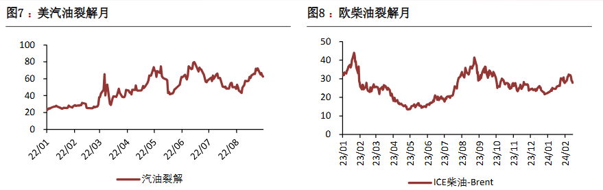 关联品种原油所属公司：恒泰期货