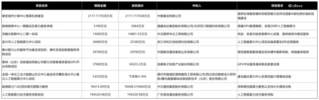 图源：基于公开信息整理