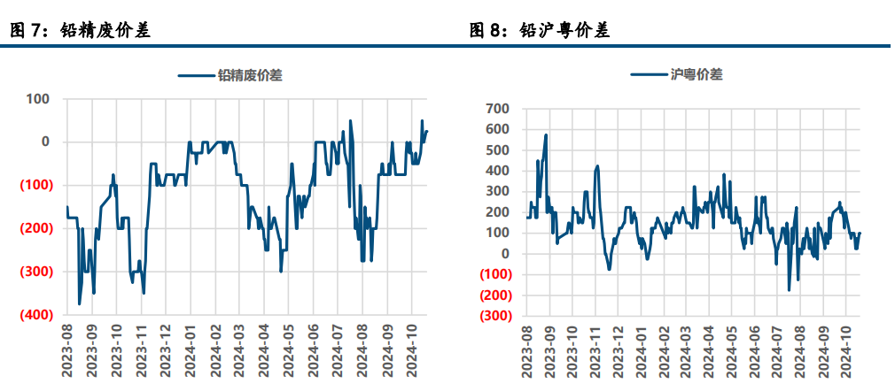 (来源：中信建投期货)