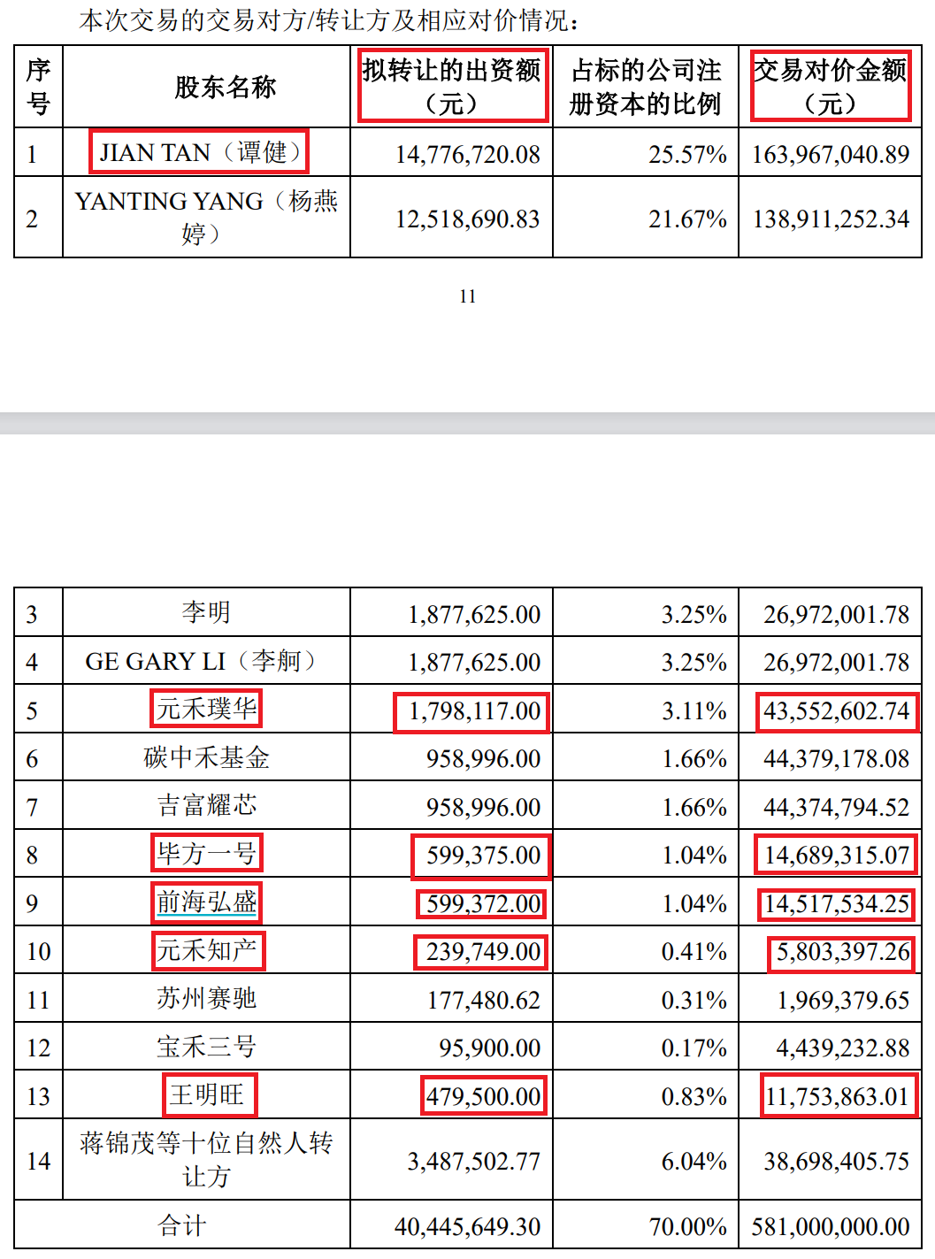 （文章来源：中国基金报）