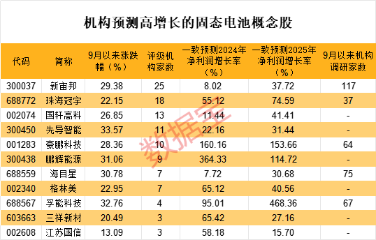 （文章来源：证券时报网）