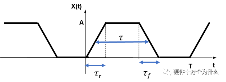 图 14.6梯形周期脉冲波形