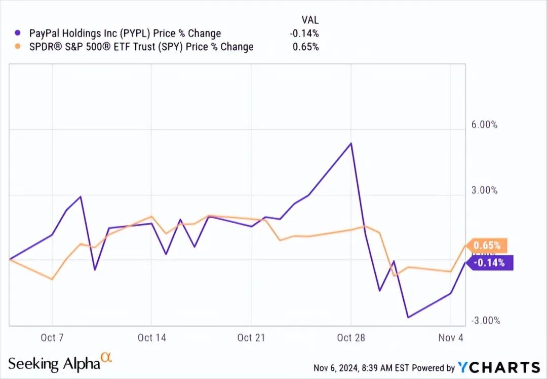 阵痛期已过，PayPal 蓄势腾飞