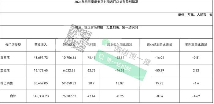 会计处理不当致财务数据不准