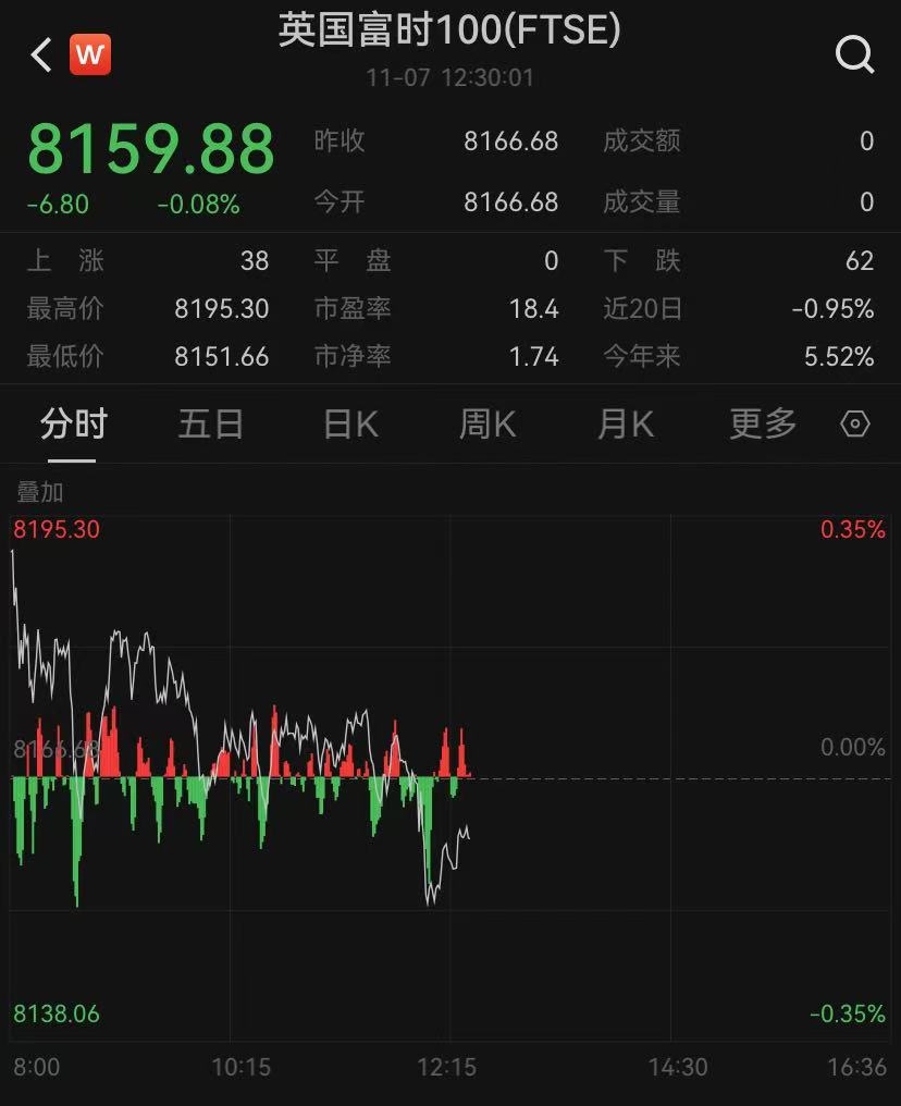 美联储利率决议公布前,英国、瑞典央行出手!降息潮要来?