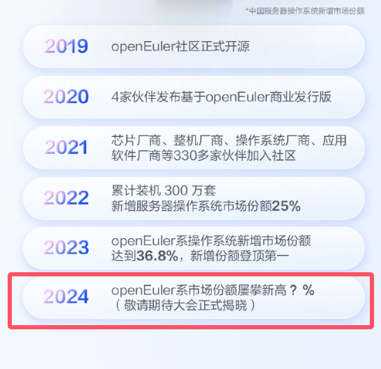 【本文律例】如需转载请务必注明出处:快科技株连剪辑:拾柒著作实践举报