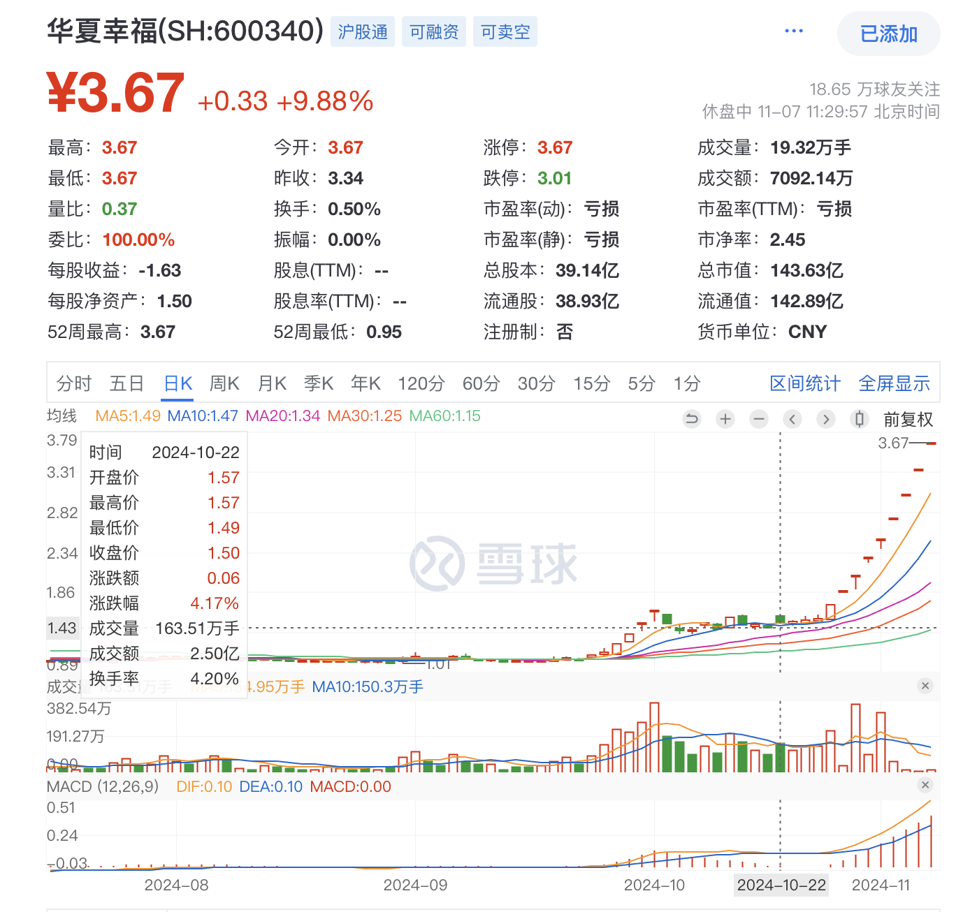 新浪财经个股行情(新浪财经个股行情查询)