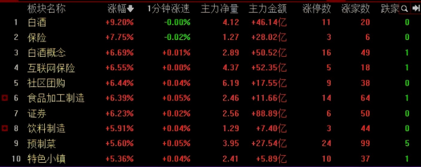 白酒板块股票走势,白酒板块股票 白酒板块股票走势,白酒板块股票