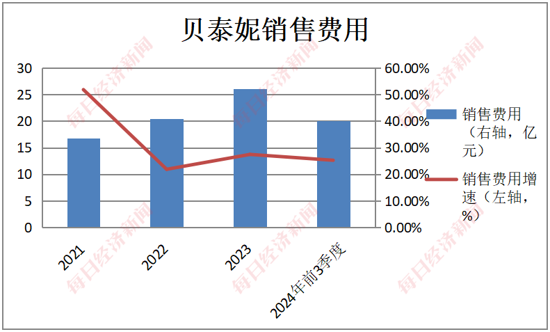 数据来源：同花顺，每日经济新闻制图