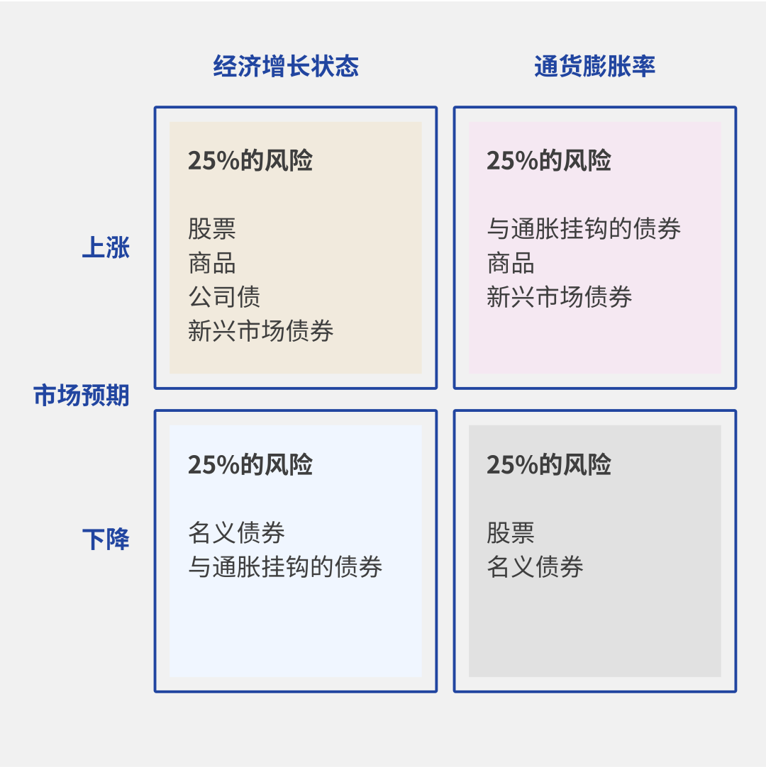 攒钱宝典丨解锁资产配置的N种“姿势”