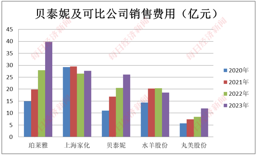 数据来源：同花顺，每日经济新闻制图