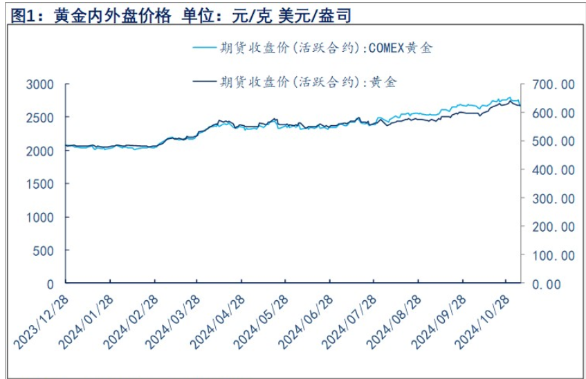关联品种沪金沪银所属公司：物产中大期货