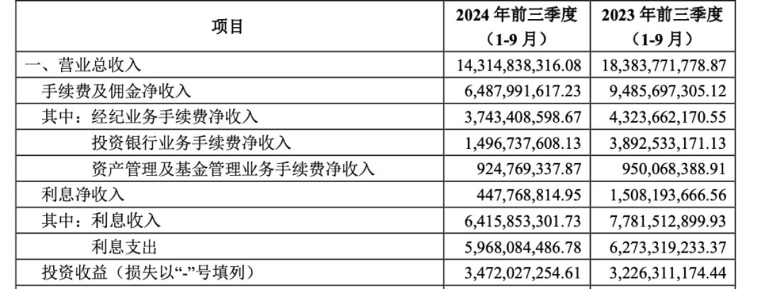 图源:中信建投三季度报