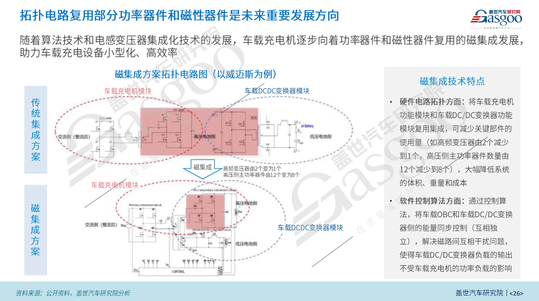 2027年充电桩目标