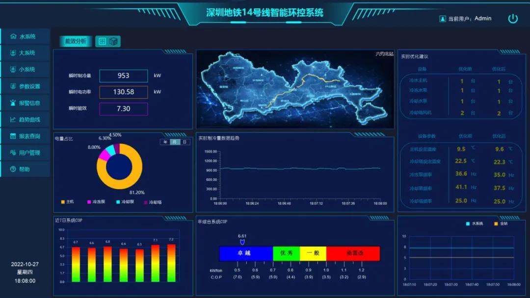 图：14号线环控系统页面