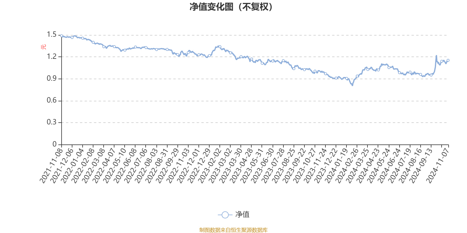 民生加银新战略混合A：2024年第三季度利润748.92万元净值增长率19.03%