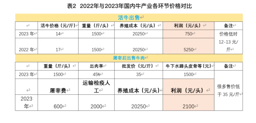 养殖什么投资少利润高(养殖业什么投资小来钱快)
