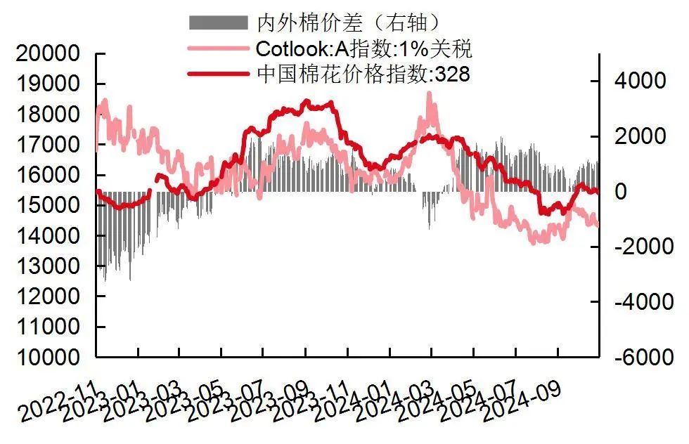 资料来源：wind，山西证券研究所